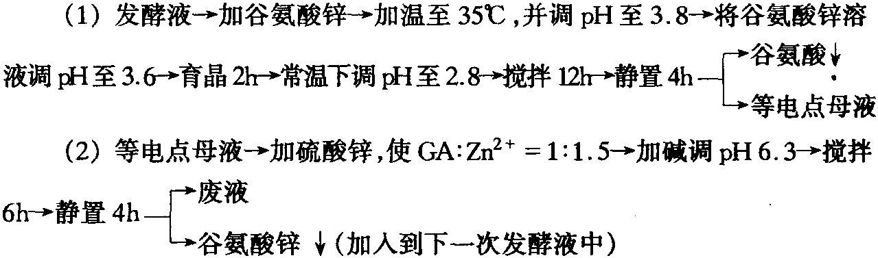 八、谷氨酸的提取方法